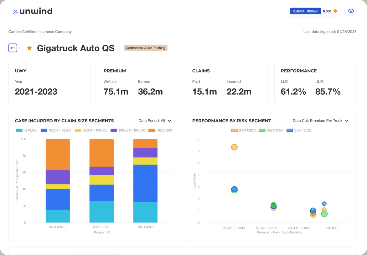 Unwind X insurance contract dashboard