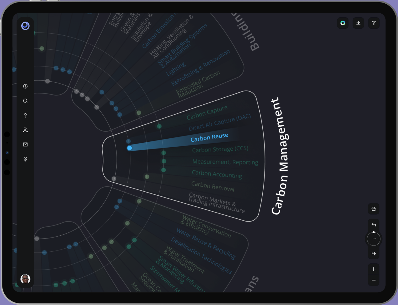 Zoomable taxonomy graph on a tablet