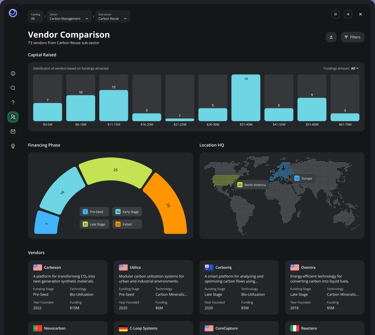 Vendor comparison dashboard