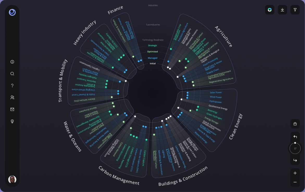 Climate Tech Viewer taxonomy graph