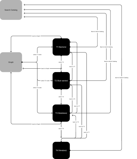 Information architecture scheme