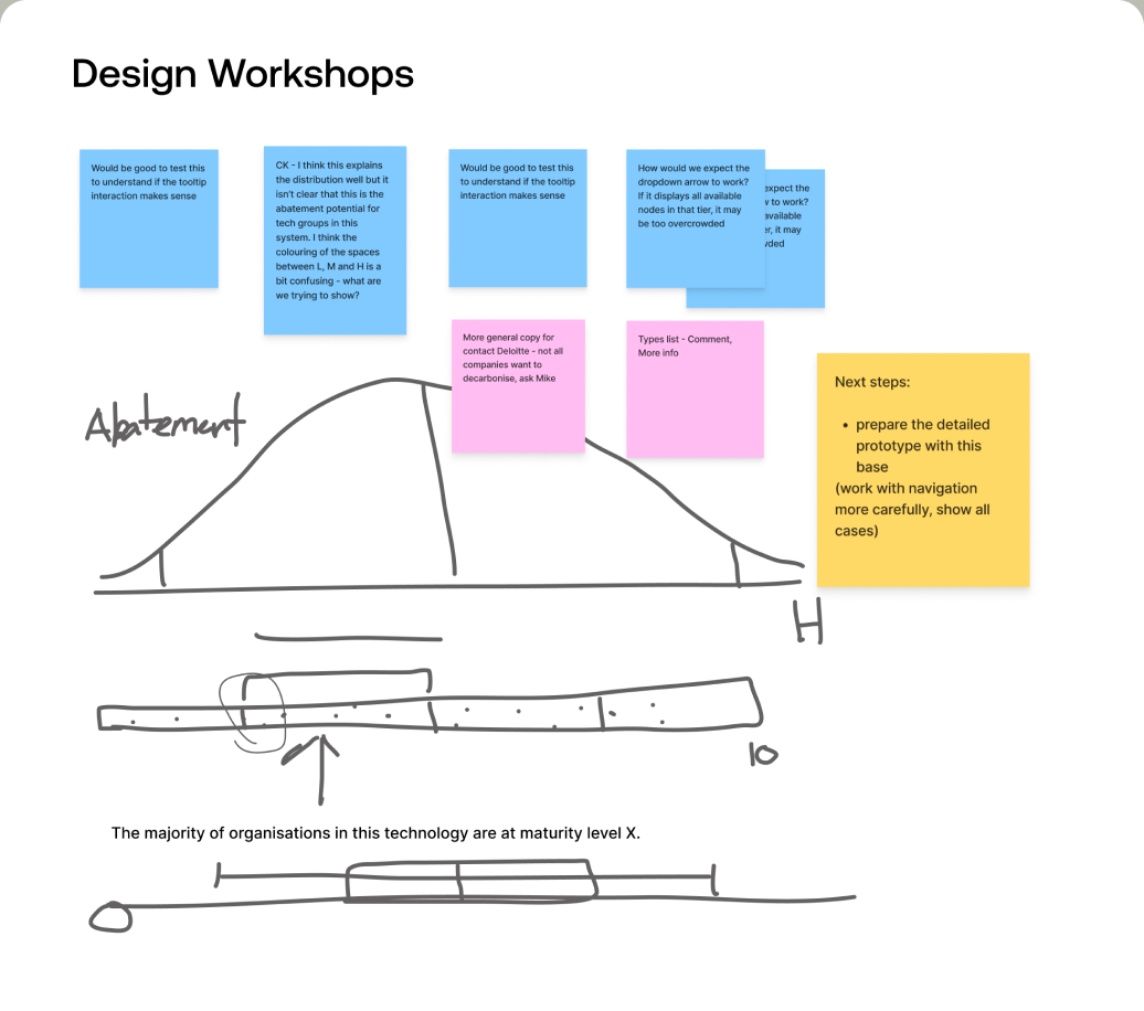 Design workshop board